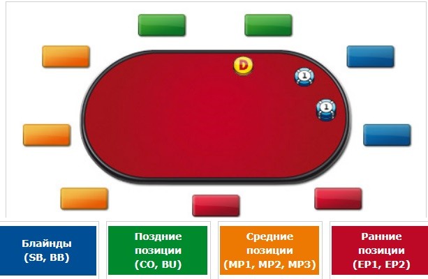 Схема игры в покер онлайн формулы расчета коэффициентов в букмекерских конторах