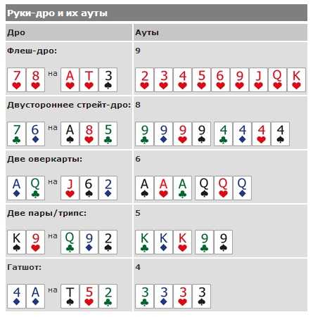 Шансы на победу в покере онлайн букмекерские конторы в иркутске адреса